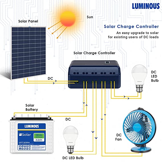 Luminous charge controller - 10 amp, 12-24V (SCC1220NM)