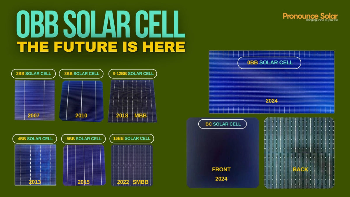 Zero Busbar (0BB) Technology in Solar Modules – The Ultimate 2025 Guide