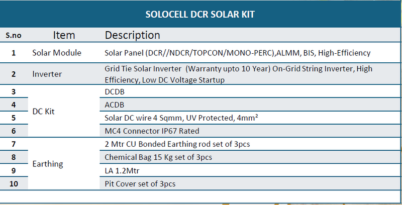 Solocell solar kit descritpion